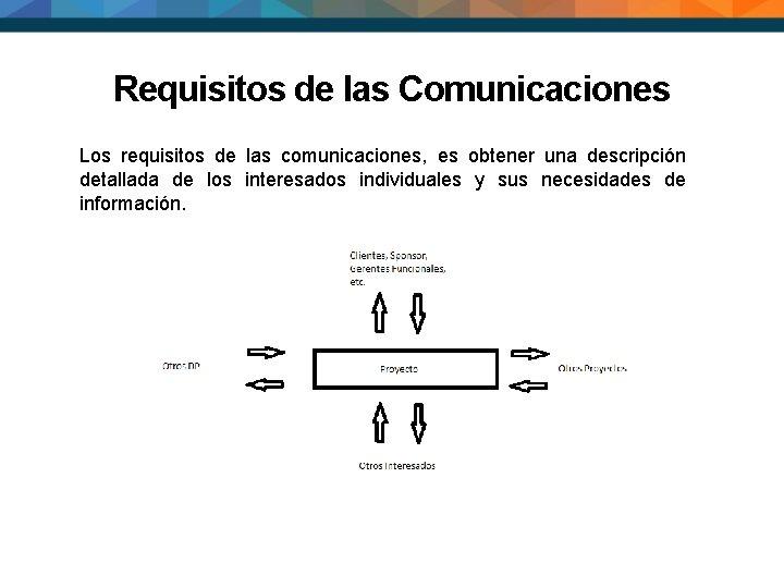 Requisitos de las Comunicaciones Los requisitos de las comunicaciones, es obtener una descripción detallada