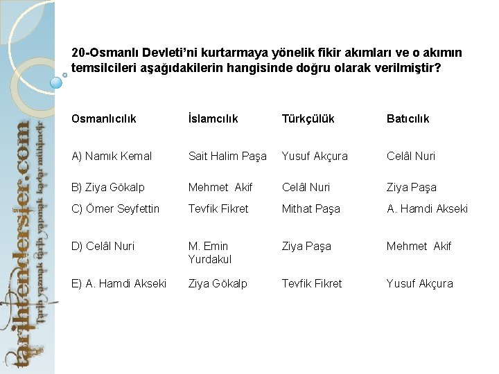20 -Osmanlı Devleti’ni kurtarmaya yönelik fikir akımları ve o akımın temsilcileri aşağıdakilerin hangisinde doğru