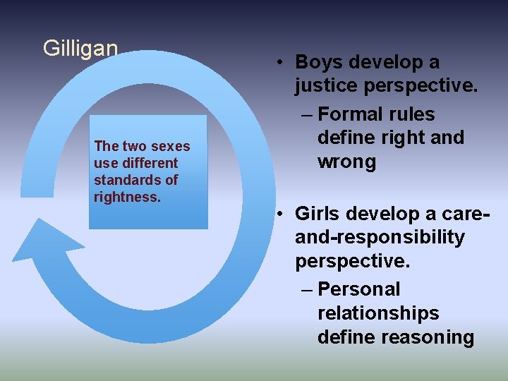 Gilligan The two sexes use different standards of rightness. • Boys develop a justice Gilligan The two sexes use different standards of rightness. • Boys develop a justice