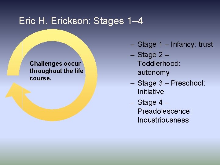 Eric H. Erickson: Stages 1– 4 Challenges occur throughout the life course. – Stage Eric H. Erickson: Stages 1– 4 Challenges occur throughout the life course. – Stage