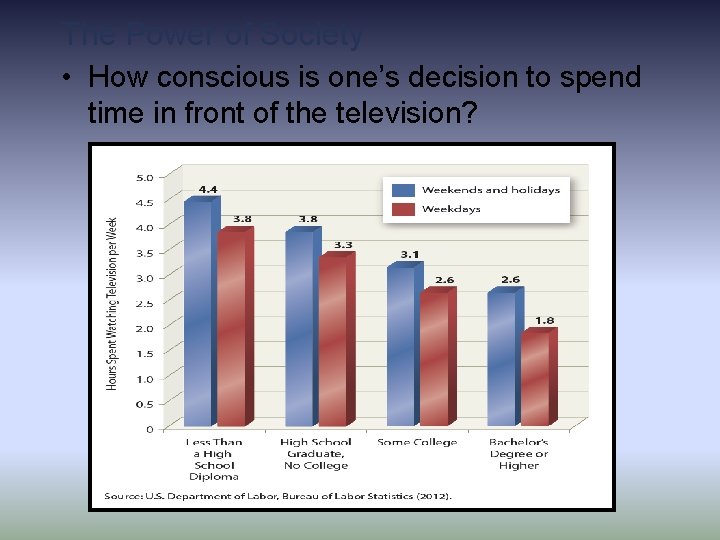 The Power of Society • How conscious is one’s decision to spend time in The Power of Society • How conscious is one’s decision to spend time in