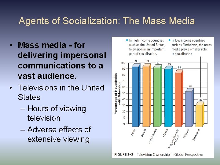 Agents of Socialization: The Mass Media • Mass media - for delivering impersonal communications Agents of Socialization: The Mass Media • Mass media - for delivering impersonal communications