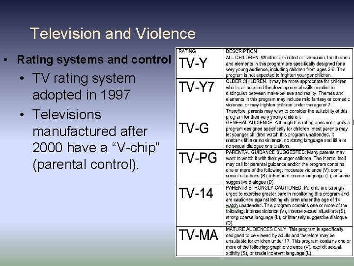 Television and Violence • Rating systems and control • TV rating system adopted in Television and Violence • Rating systems and control • TV rating system adopted in