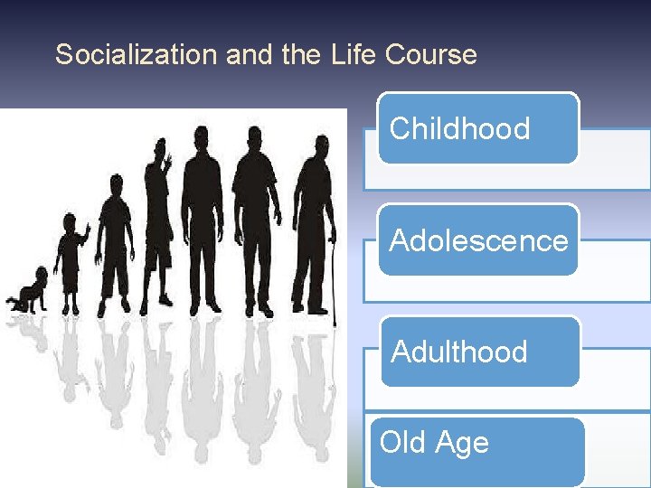 Socialization and the Life Course Childhood Adolescence Adulthood Old Age Socialization and the Life Course Childhood Adolescence Adulthood Old Age