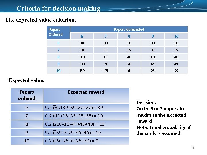 Criteria for decision making The expected value criterion. Papers Ordered Papers demanded 6 7