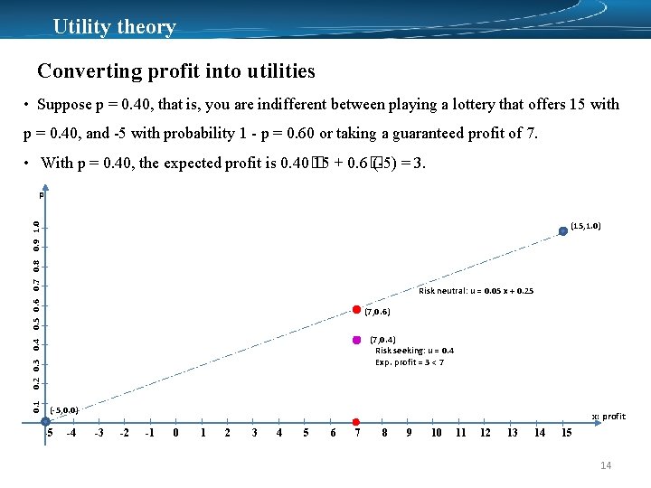 Utility theory Converting profit into utilities • Suppose p = 0. 40, that is,