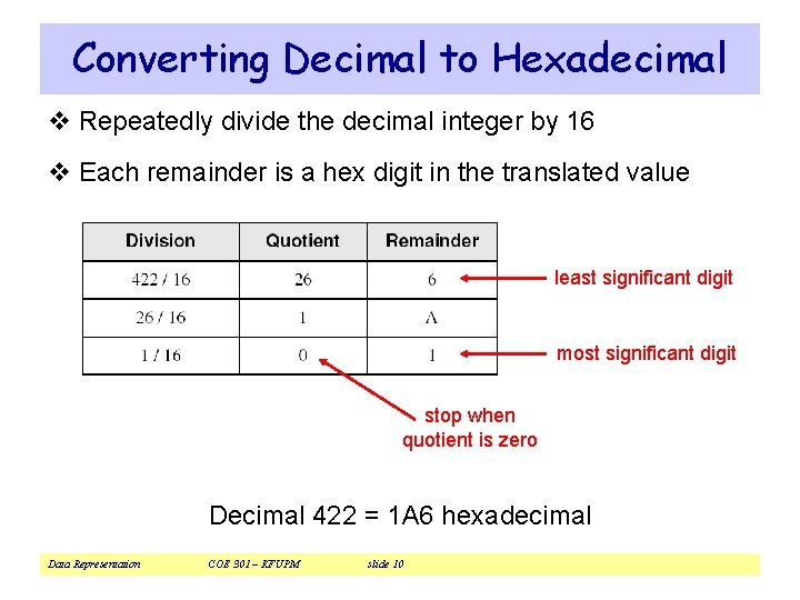 Converting Decimal to Hexadecimal v Repeatedly divide the decimal integer by 16 v Each