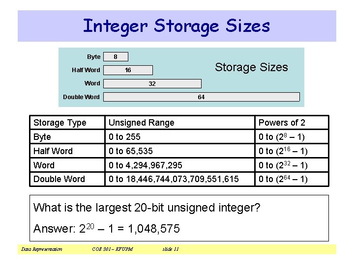 Integer Storage Sizes Byte Half Word 8 Storage Sizes 16 Word 32 Double Word