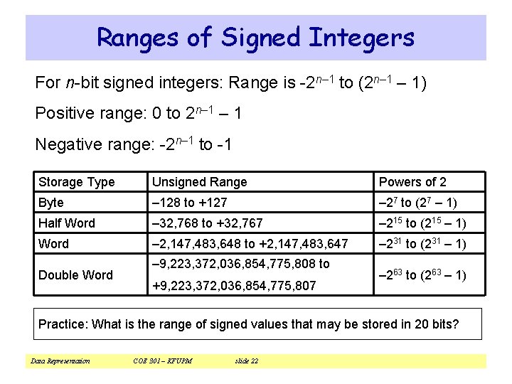 Ranges of Signed Integers For n-bit signed integers: Range is -2 n– 1 to