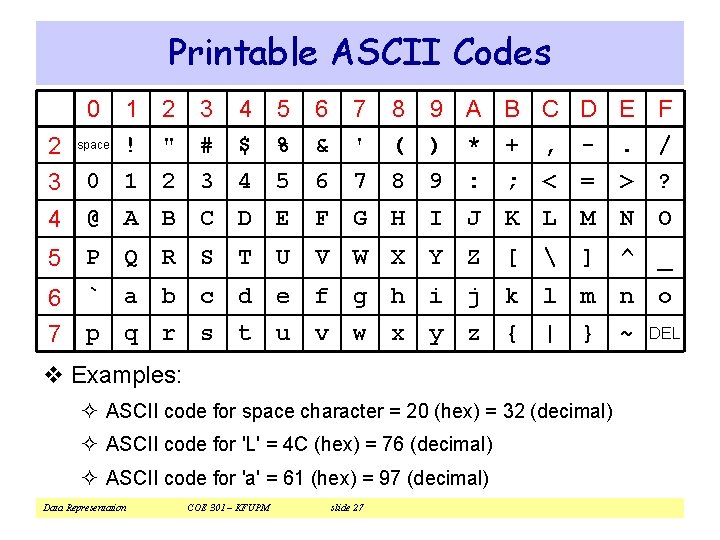 Printable ASCII Codes 0 1 2 3 ! " # 4 5 6 7