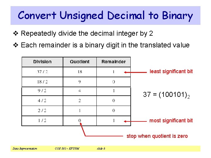 Convert Unsigned Decimal to Binary v Repeatedly divide the decimal integer by 2 v