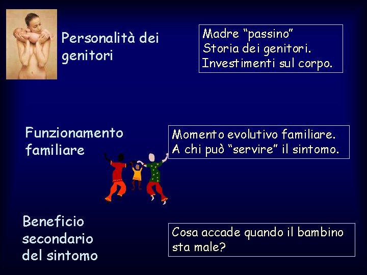 Personalità dei genitori Madre “passino” Storia dei genitori. Investimenti sul corpo. Funzionamento familiare Momento