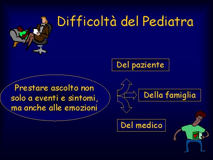 Difficoltà del Pediatra Del paziente Prestare ascolto non solo a eventi e sintomi, ma