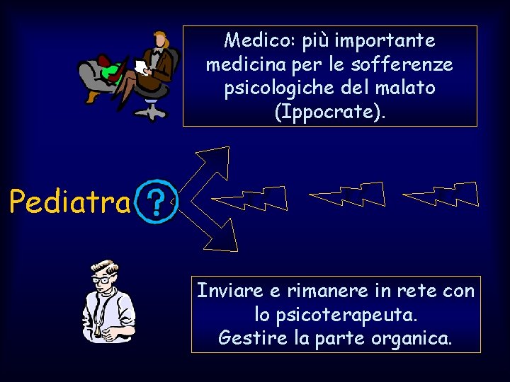 Medico: più importante medicina per le sofferenze psicologiche del malato (Ippocrate). Pediatra Inviare e