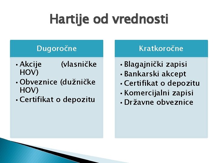 Hartije od vrednosti Dugoročne Kratkoročne • Akcije (vlasničke HOV) • Obveznice (dužničke HOV) • Hartije od vrednosti Dugoročne Kratkoročne • Akcije (vlasničke HOV) • Obveznice (dužničke HOV) •
