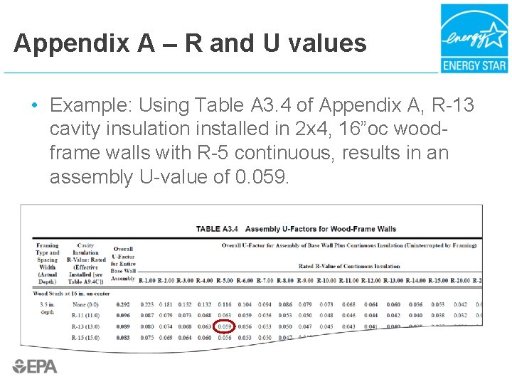 Appendix A – R and U values • Example: Using Table A 3. 4