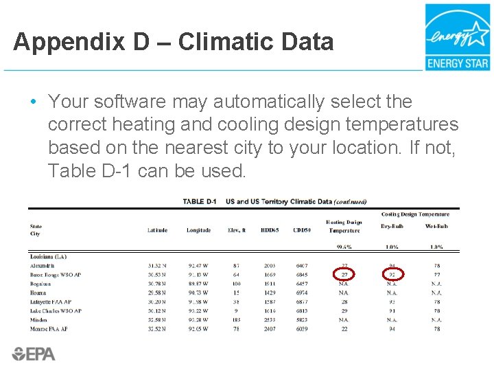 Appendix D – Climatic Data • Your software may automatically select the correct heating