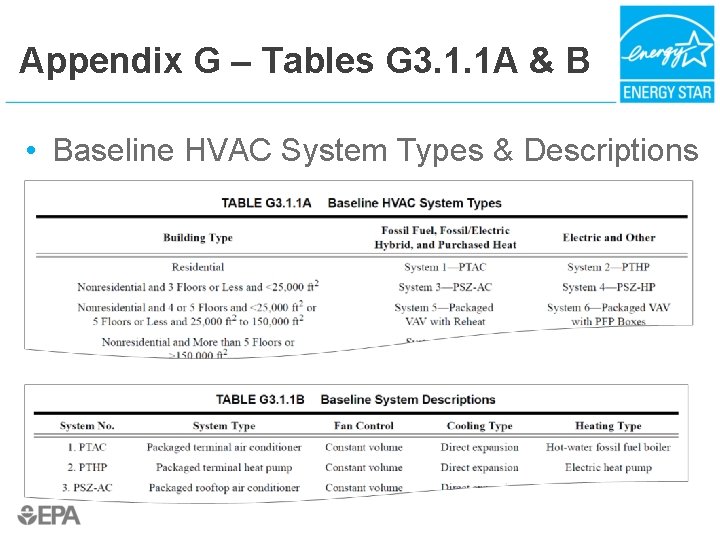 Appendix G – Tables G 3. 1. 1 A & B • Baseline HVAC