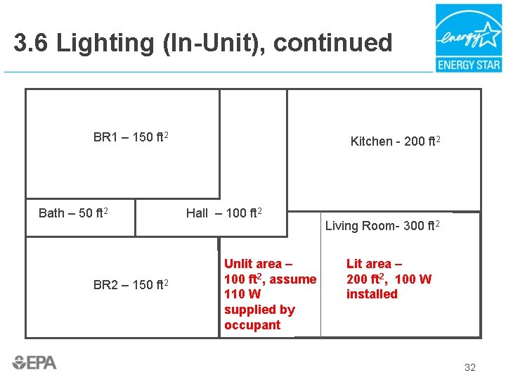 3. 6 Lighting (In-Unit), continued BR 1 – 150 ft 2 Bath – 50