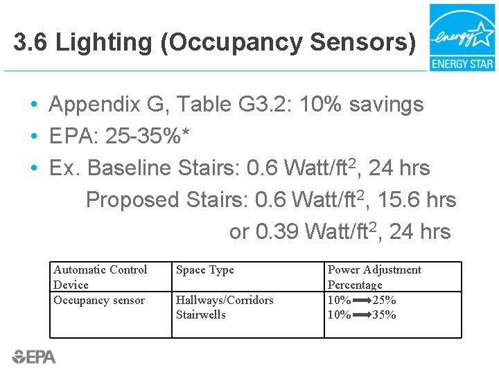 3. 6 Lighting (Occupancy Sensors) • Appendix G, Table G 3. 2: 10% savings