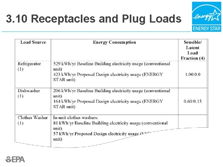 3. 10 Receptacles and Plug Loads 