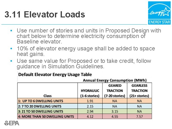 3. 11 Elevator Loads • Use number of stories and units in Proposed Design