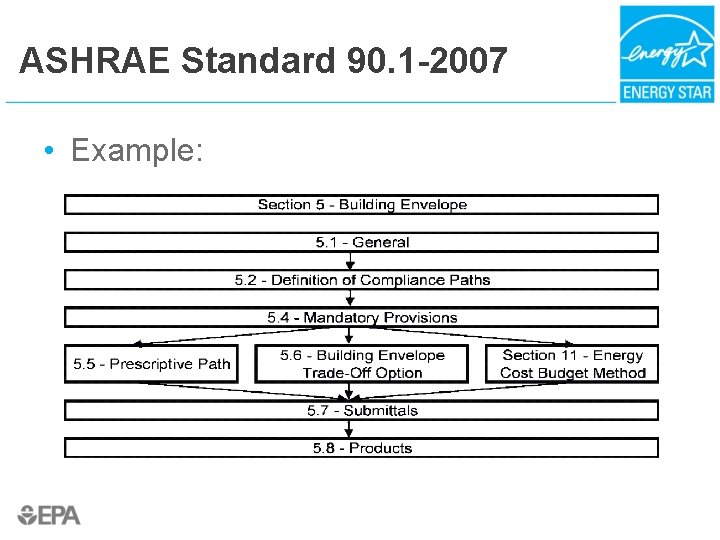 ASHRAE Standard 90. 1 -2007 • Example: 