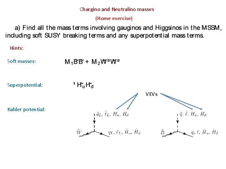 Chargino and Neutralino masses (Home exercise) Hints: Soft masses: Superpotential: VEVs Kahler potential: 