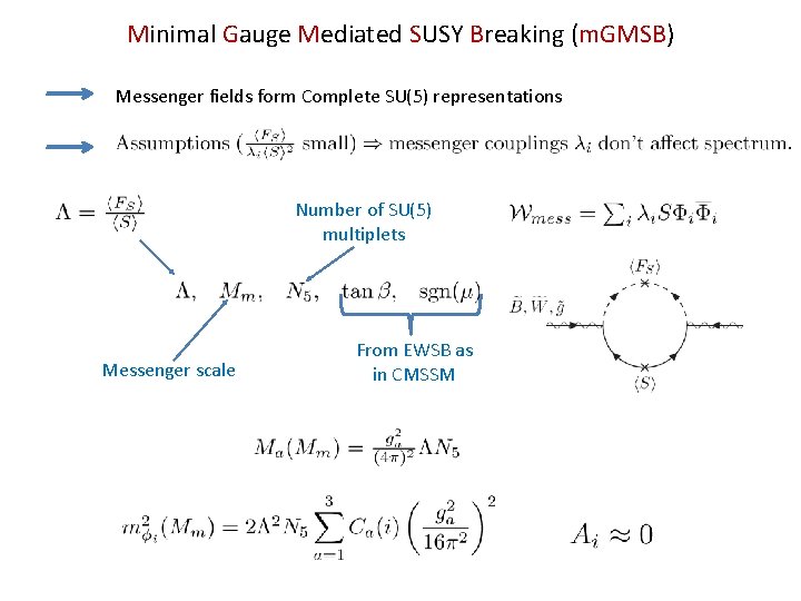 Minimal Gauge Mediated SUSY Breaking (m. GMSB) Messenger fields form Complete SU(5) representations Number