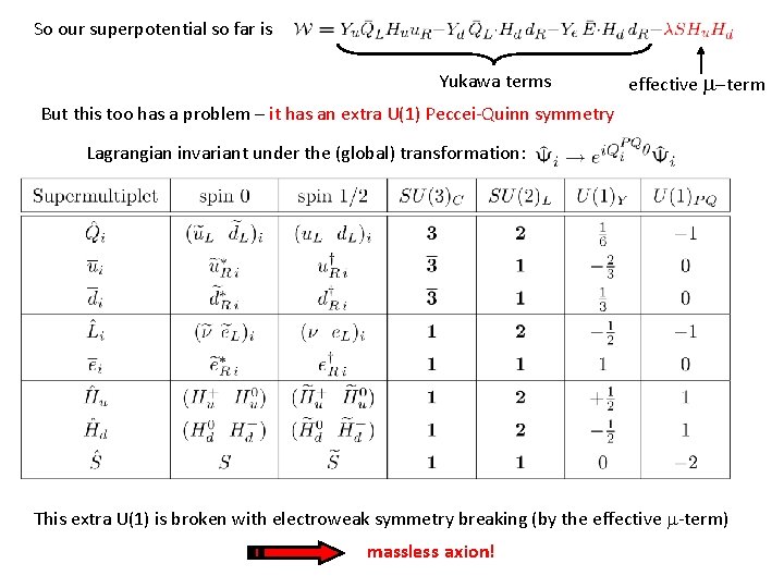 So our superpotential so far is Yukawa terms effective -term But this too has