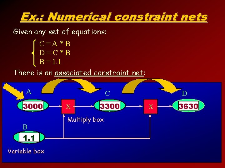 Ex. : Numerical constraint nets Given any set of equations: C=A*B D=C*B B =