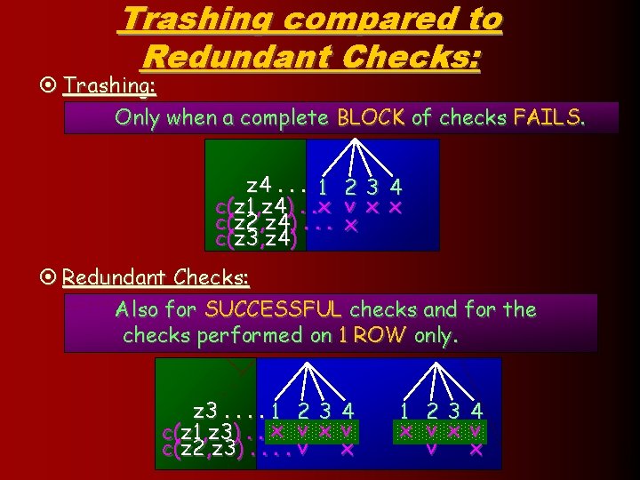 Trashing compared to Redundant Checks: ¤ Trashing: Only when a complete BLOCK of checks