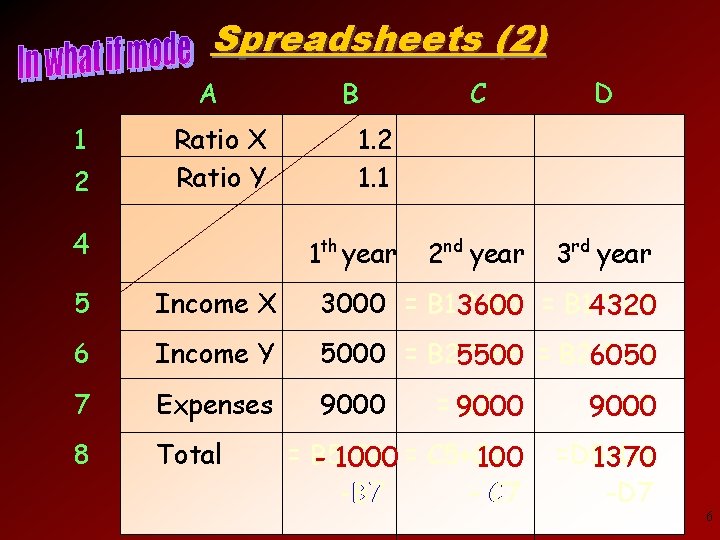 Spreadsheets (2) A 1 2 Ratio X Ratio Y 4 B C D 2