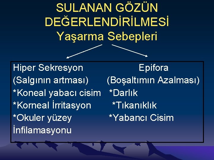 SULANAN GÖZÜN DEĞERLENDİRİLMESİ Yaşarma Sebepleri Hiper Sekresyon Epifora (Salgının artması) (Boşaltımın Azalması) *Koneal yabacı