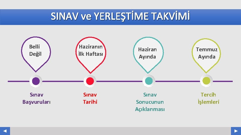 SINAV ve YERLEŞTİME TAKVİMİ Belli Değil Haziranın İlk Haftası Sınav Başvuruları Sınav Tarihi Haziran