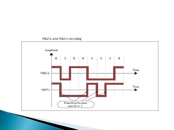 CHAPTER 04 Encoding Modulation Engr Rehan Ali Shah