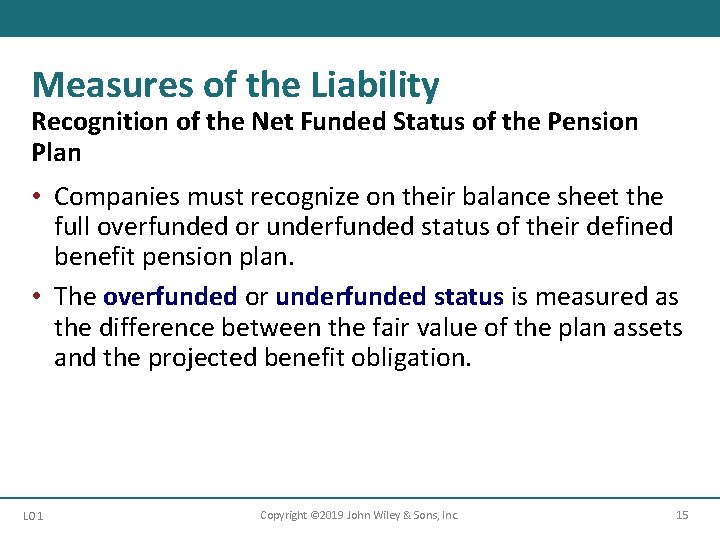Measures of the Liability Recognition of the Net Funded Status of the Pension Plan