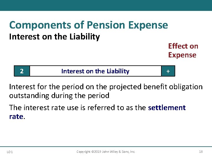 Components of Pension Expense Interest on the Liability 2 Interest on the Liability Effect