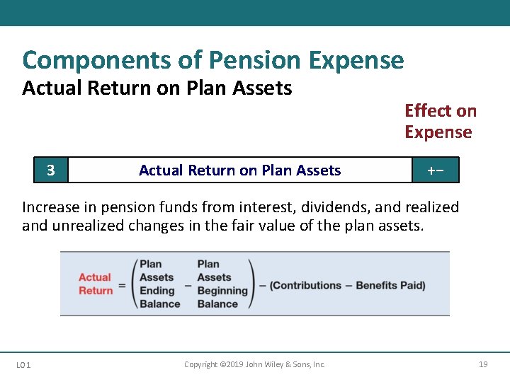 Components of Pension Expense Actual Return on Plan Assets 3 Actual Return on Plan