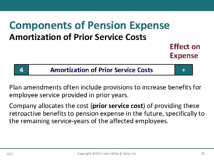 Components of Pension Expense Amortization of Prior Service Costs 4 Amortization of Prior Service