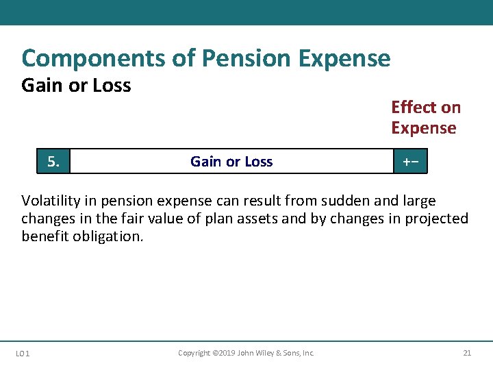 Components of Pension Expense Gain or Loss 5. Effect on Expense Gain or Loss