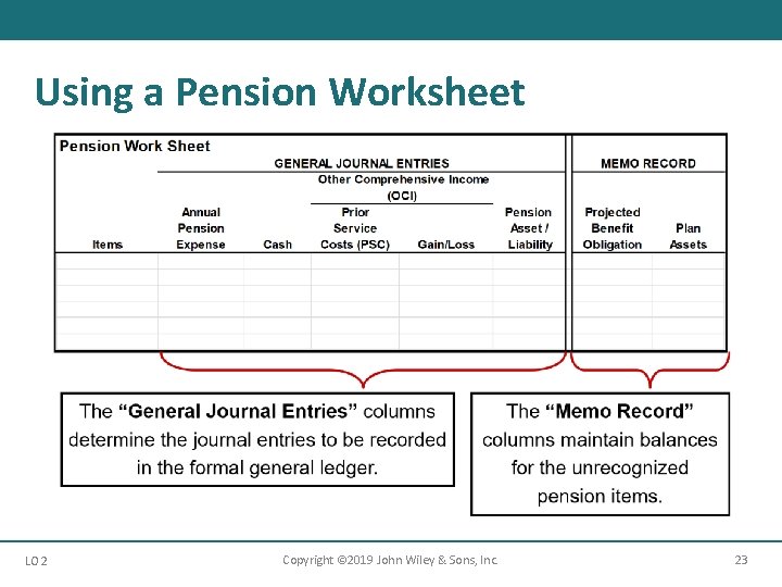 Using a Pension Worksheet LO 2 Copyright © 2019 John Wiley & Sons, Inc.