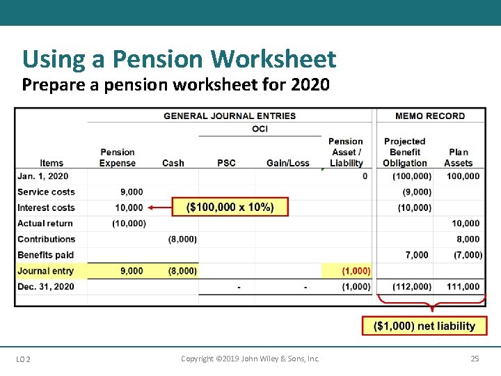 Using a Pension Worksheet Prepare a pension worksheet for 2020 LO 2 Copyright ©