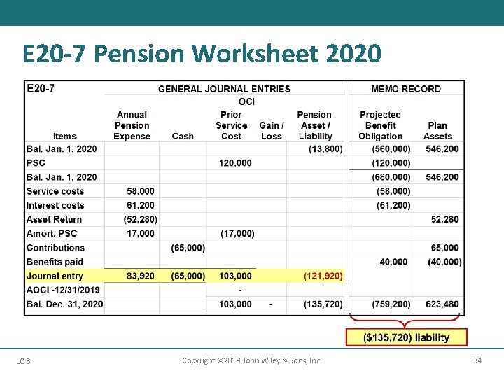 E 20 -7 Pension Worksheet 2020 LO 3 Copyright © 2019 John Wiley &