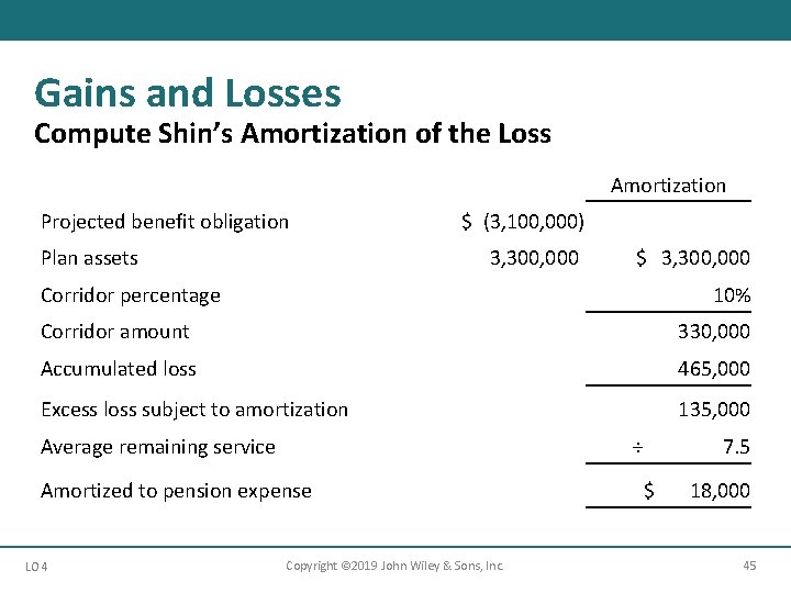Gains and Losses Compute Shin’s Amortization of the Loss Amortization Projected benefit obligation Plan