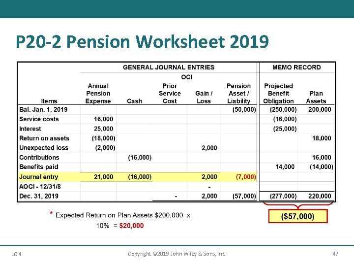 P 20 -2 Pension Worksheet 2019 LO 4 Copyright © 2019 John Wiley &