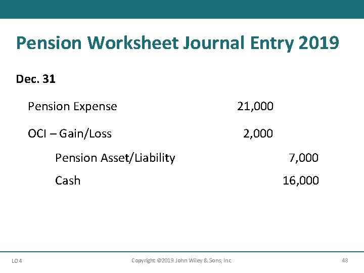 Pension Worksheet Journal Entry 2019 Dec. 31 Pension Expense 21, 000 OCI – Gain/Loss