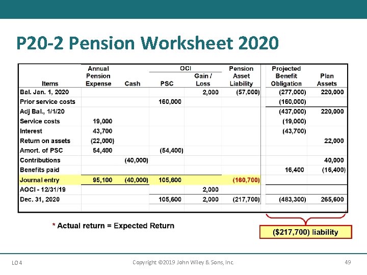 P 20 -2 Pension Worksheet 2020 LO 4 Copyright © 2019 John Wiley &