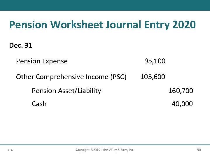 Pension Worksheet Journal Entry 2020 Dec. 31 Pension Expense 95, 100 Other Comprehensive Income
