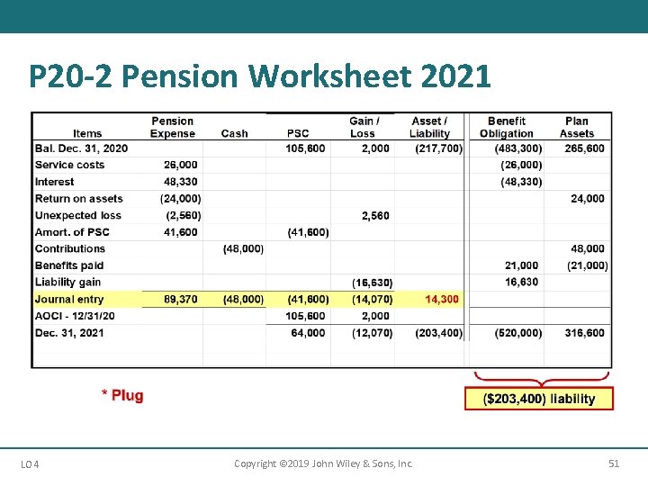 P 20 -2 Pension Worksheet 2021 LO 4 Copyright © 2019 John Wiley &